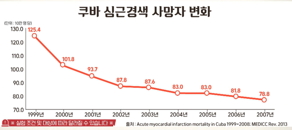 폴리코사놀의 효능