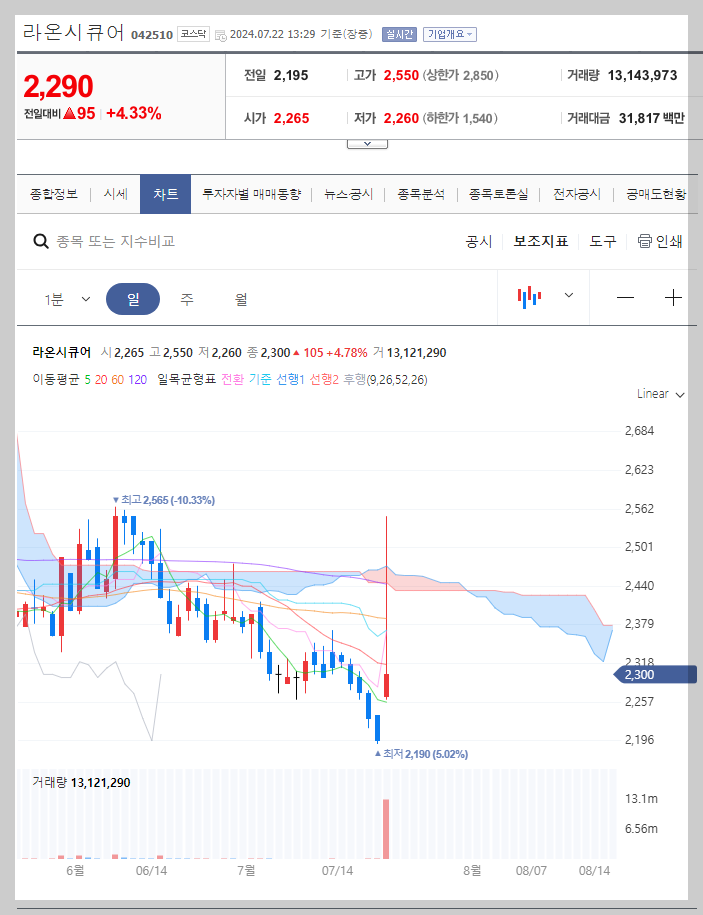 라온시큐어 주가 분석