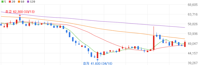 전구체-관련주-새빗켐-주가