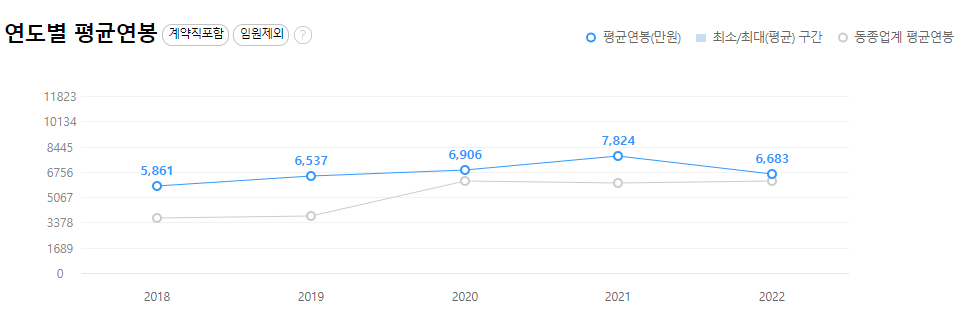 SGC이테크건설-연봉-합격자 스펙-신입초봉-외국어능력