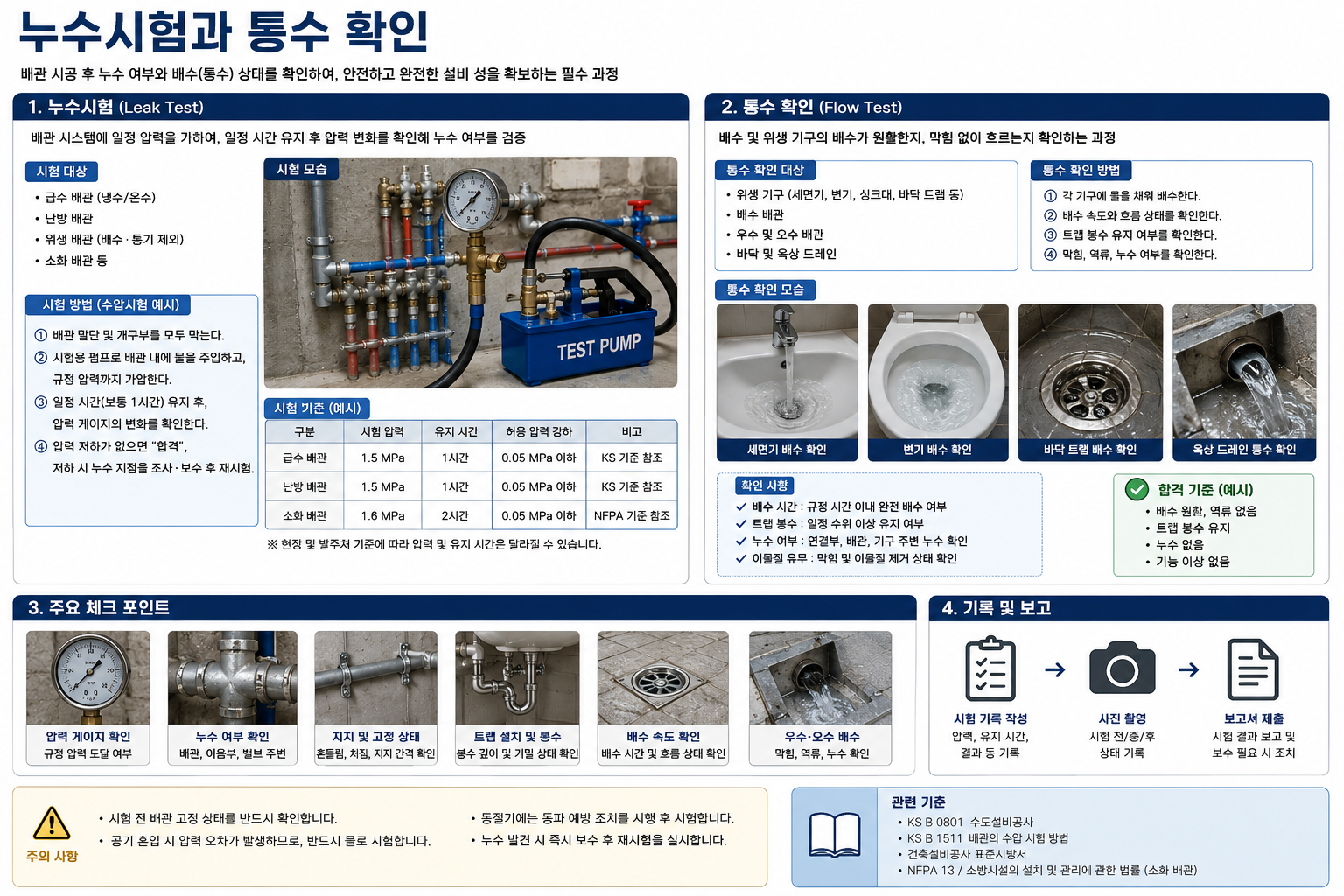 누수시험과 통수 확인