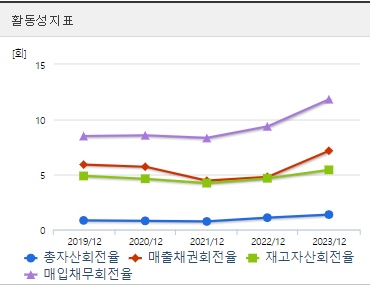 산일전기 주가 활동성