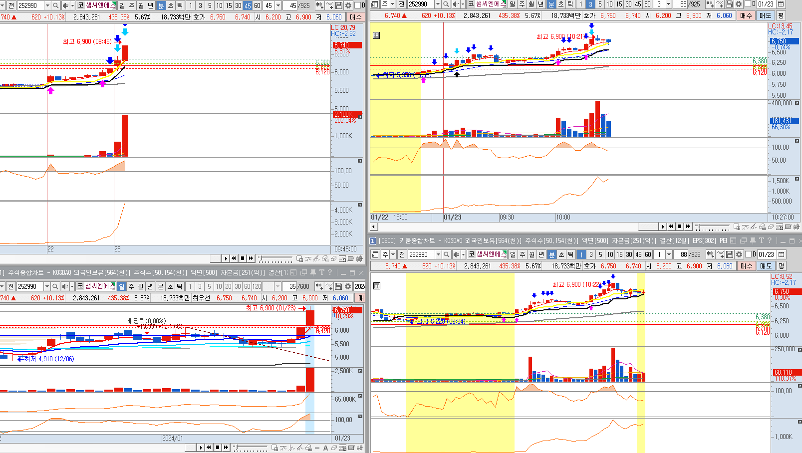 샘씨엔에스 차트