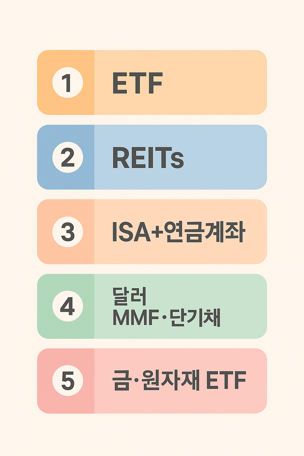 부동산 대신 투자할 금융상품 TOP5