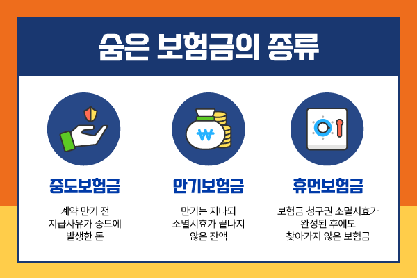 내보험 찾아줌