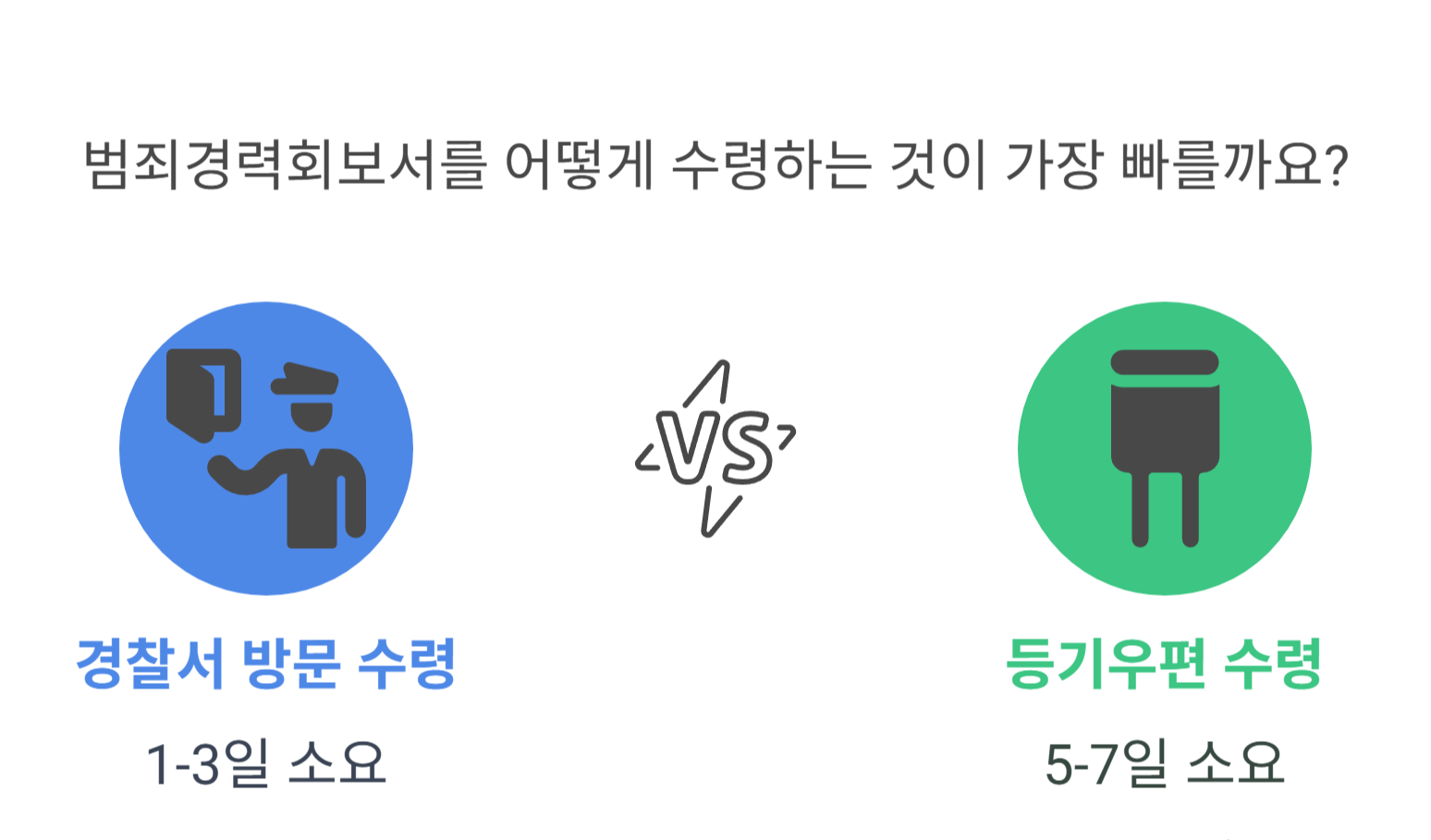 범죄경력증명서 정부24에서 신청하는 방법과 소요 시간