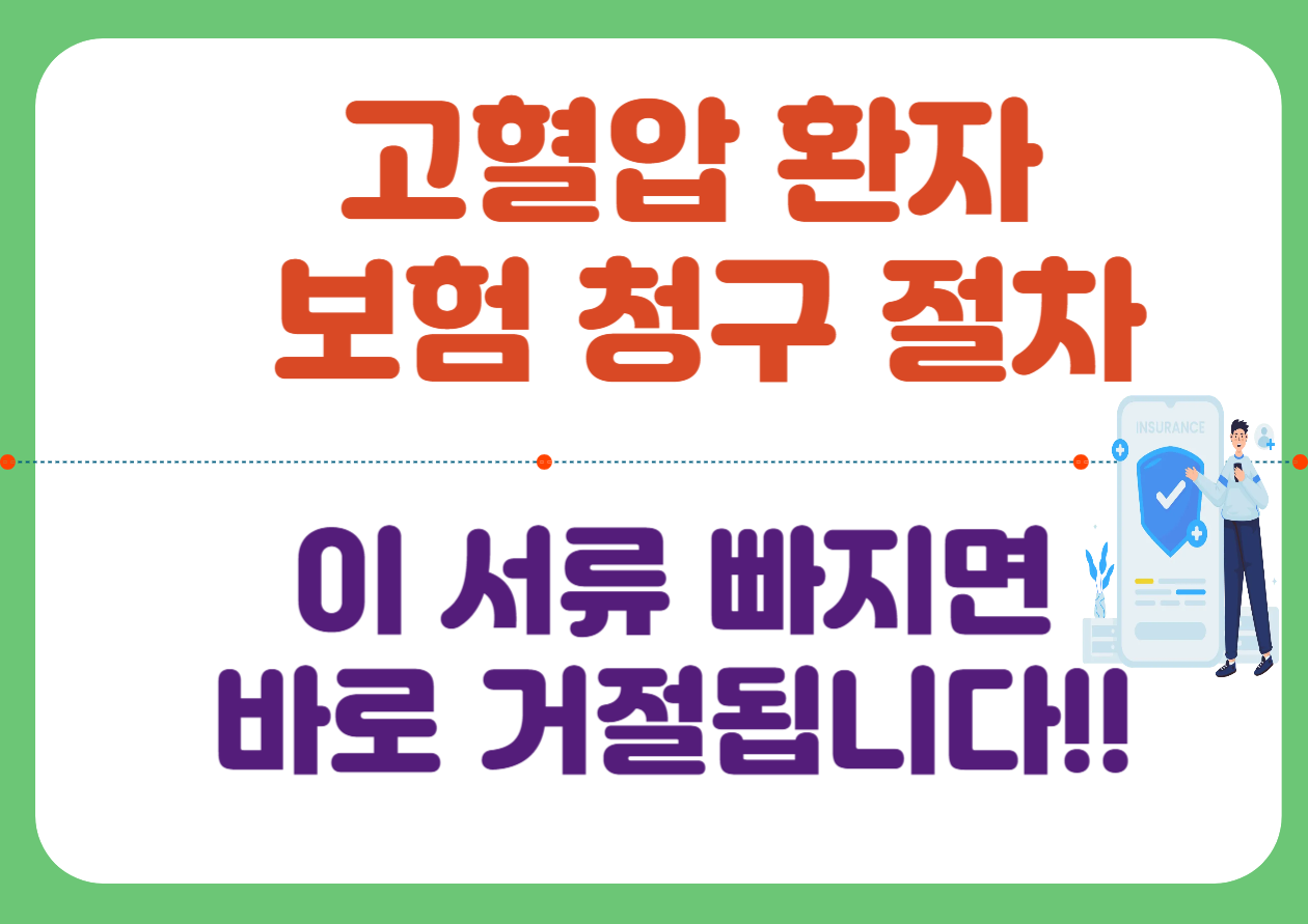 고혈압 환자 보험 청구 절차 안내 이미지, 서류 누락 시 보험금 거절 위험성을 강조한 인포그래픽