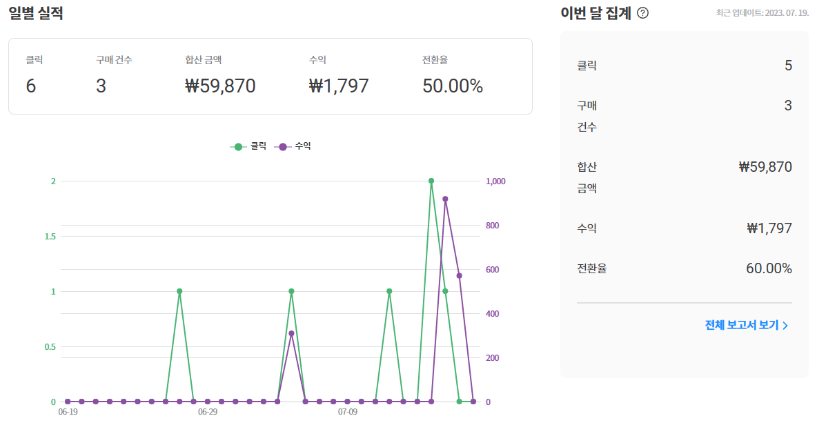 쿠팡파트너스