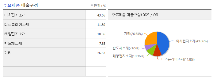 나노신소재_주요제품