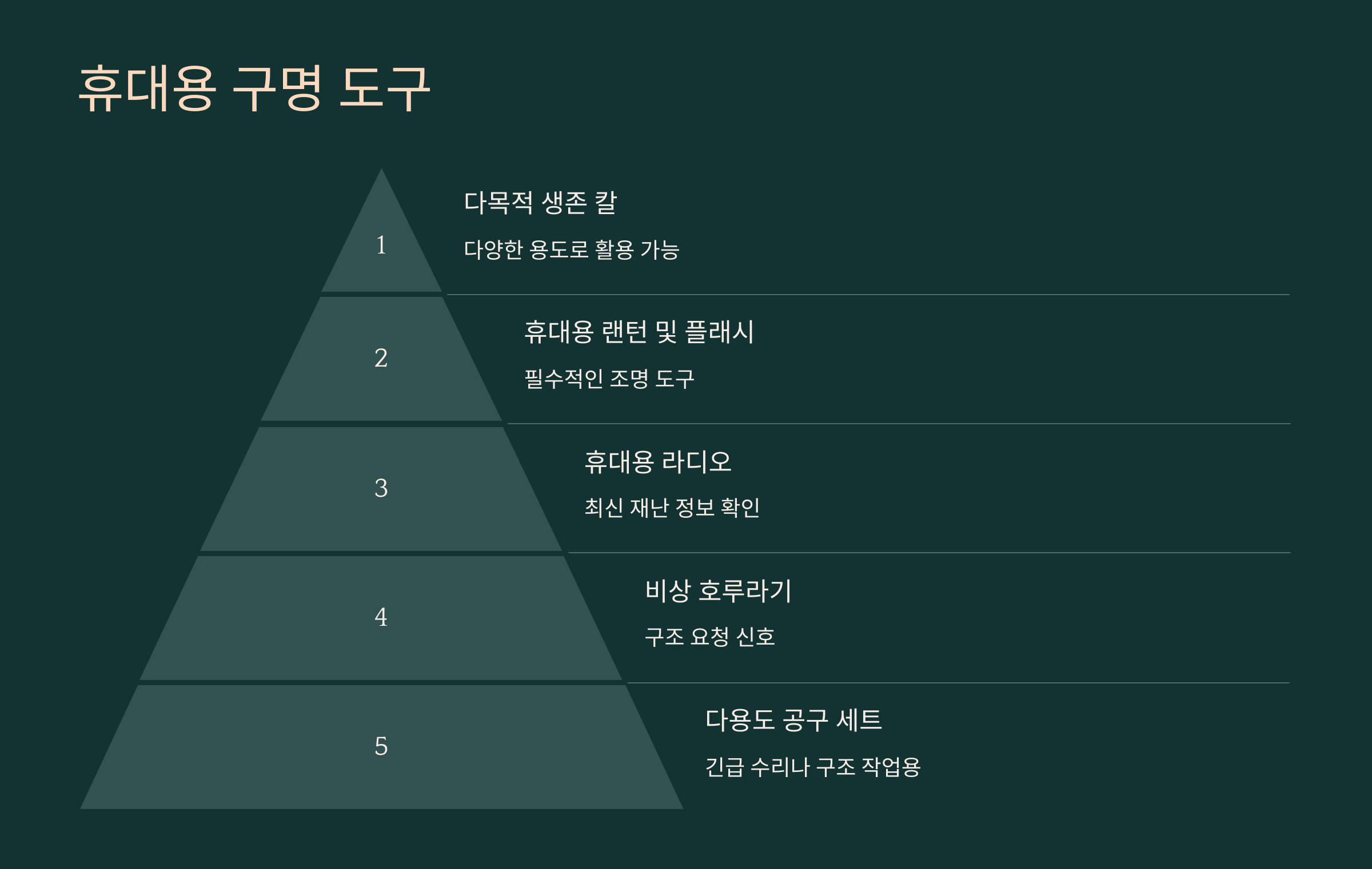 재난 대비 필수 생존장비