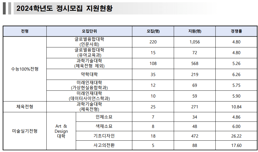 2024-덕성여대-정시-입시결과-입학처-1