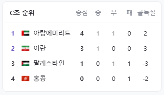 아시안컵축구경기