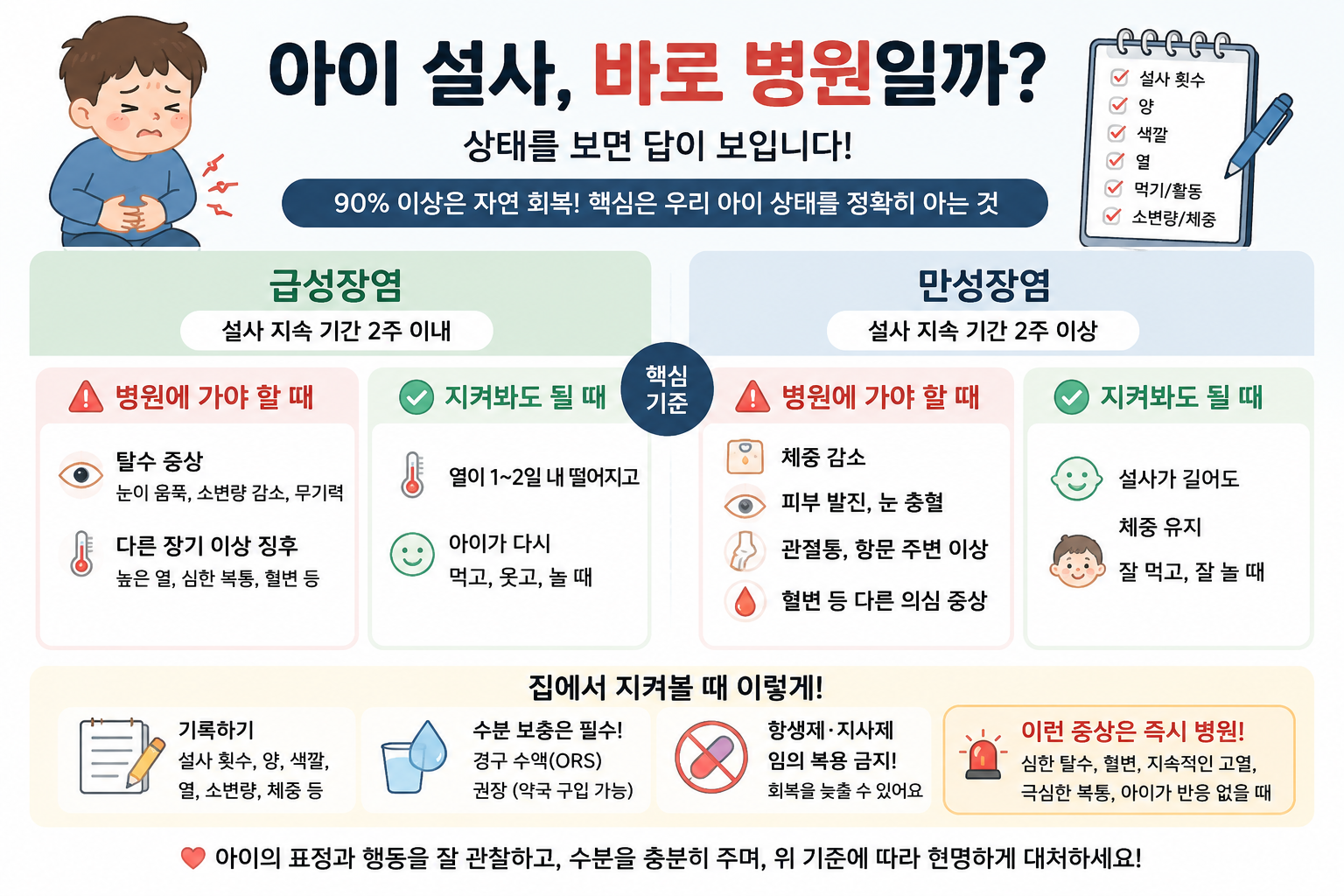 아이 장염