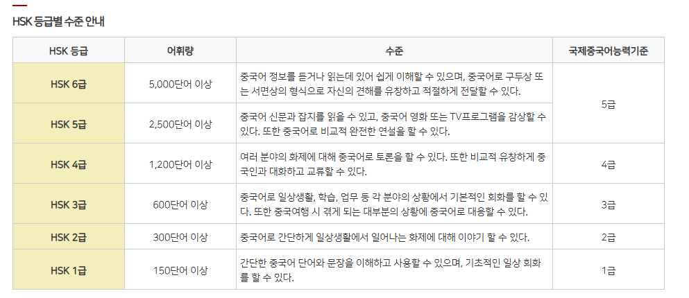 HSK 시험이란?