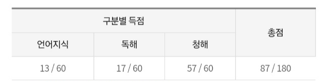 JLPT점수