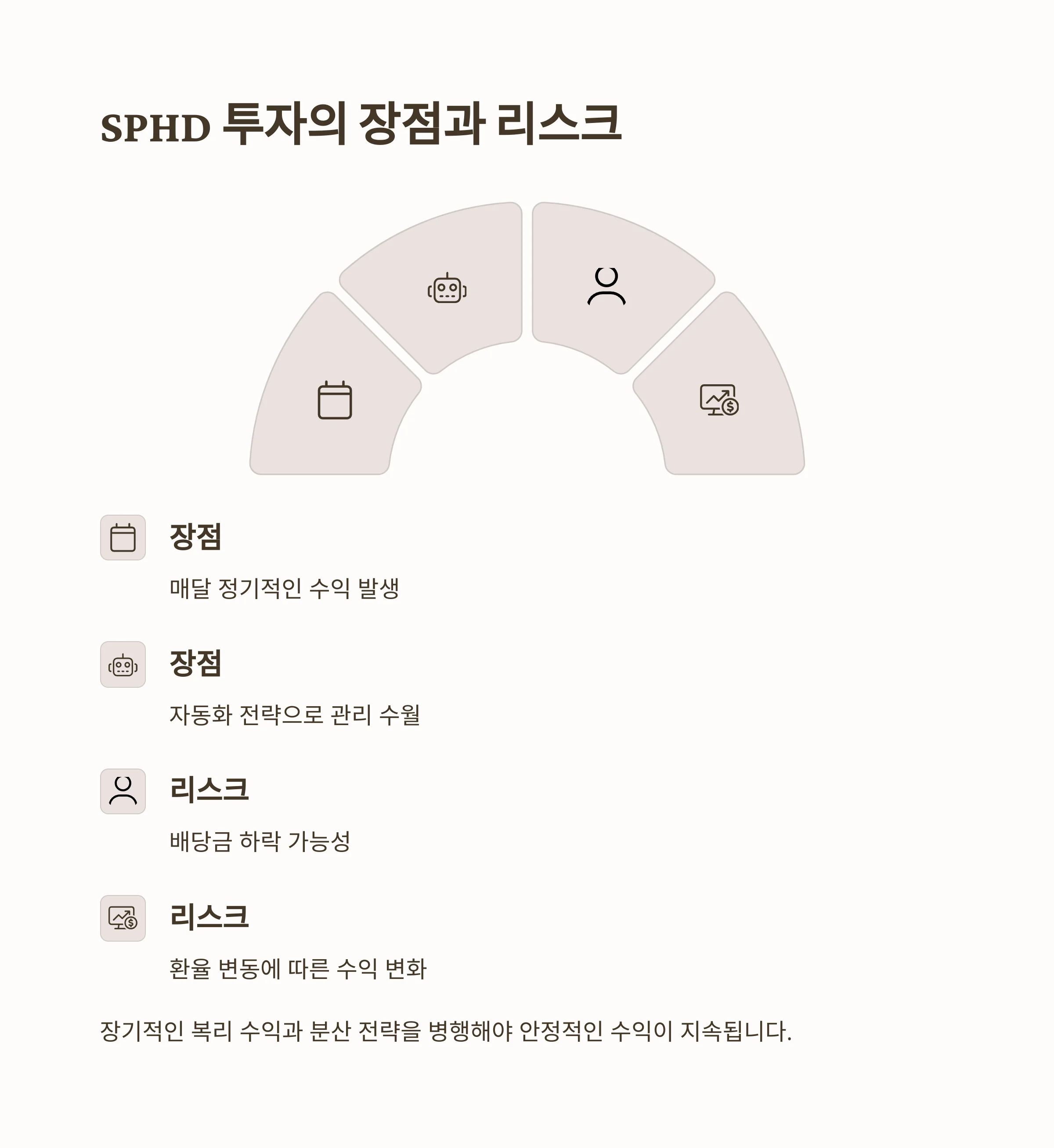 월 20만 원 목표, SPHD 월배당 ETF
