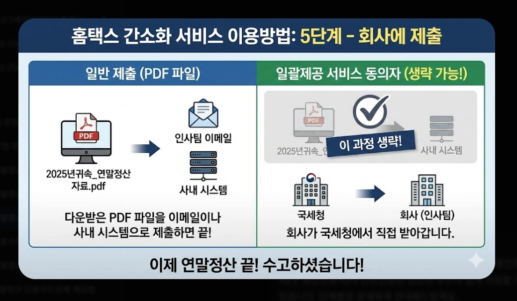 2026 연말정산간소화 완벽가이드 신청부터 환급까지