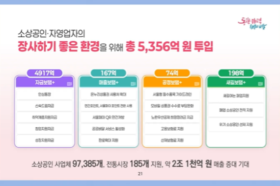 서울시 소상공인 힘보탬 프로젝트 지원 혜택 알아보기