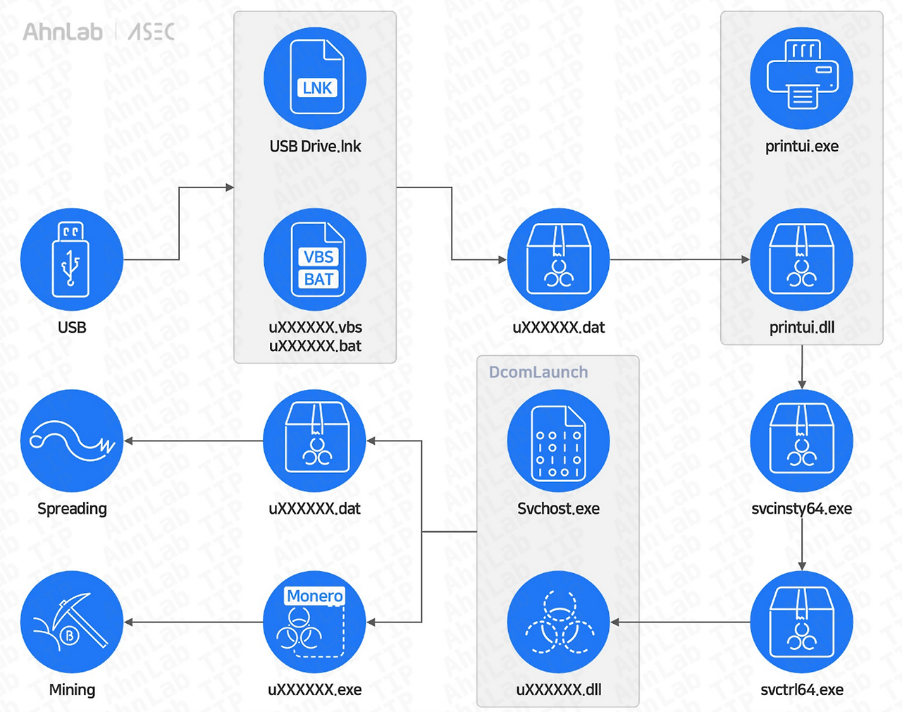 의존성 파일 자료