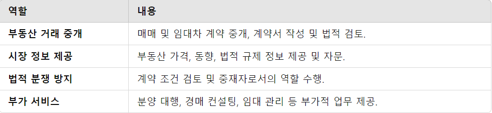 공인중개사의 주요 역할 요약