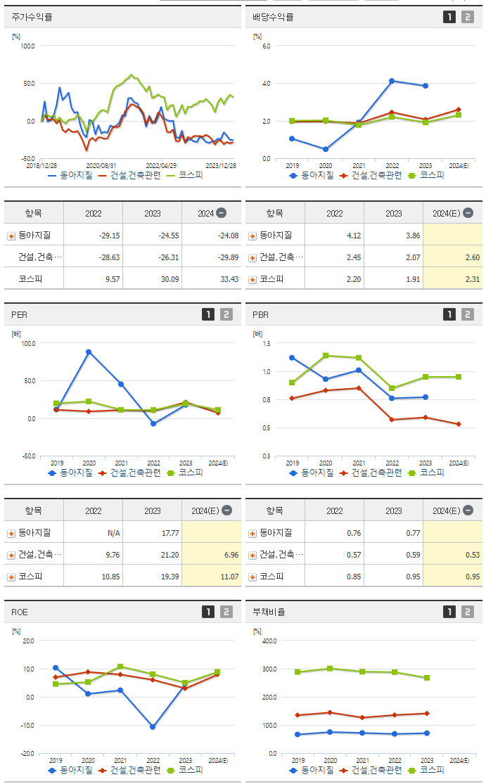 동아지질_섹터분석