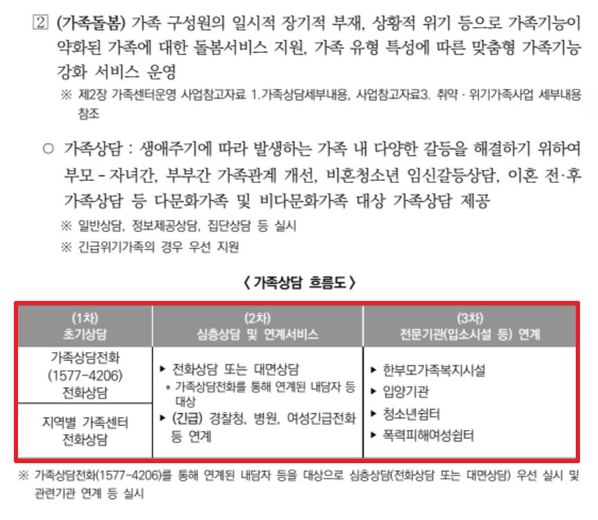 온가족보듬사업신청자격 및 무료지원 받는방법