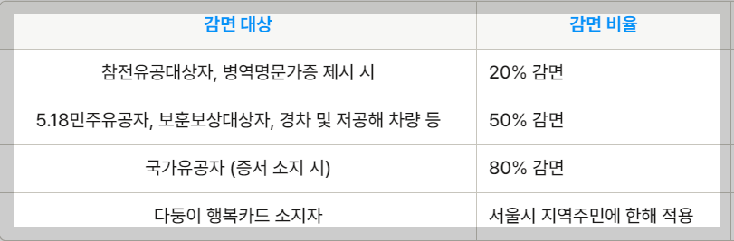 잠실 야구장 주차장