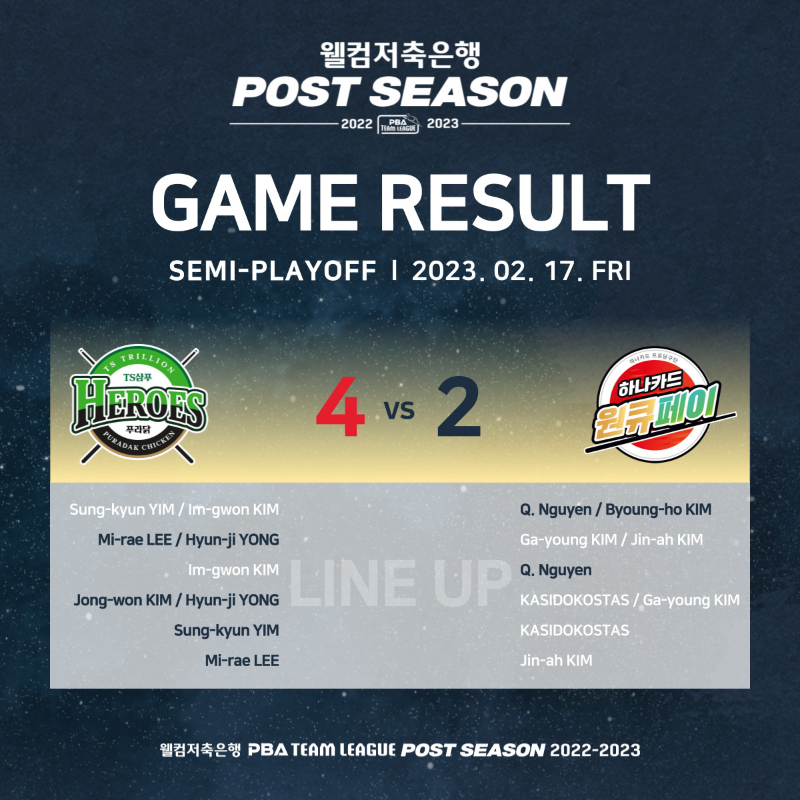 PBA 팀리그 포스트시즌 2022-2023 준플레이오프 1차전 경기결과
