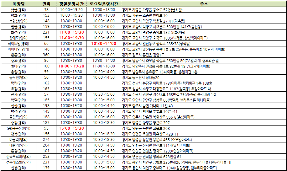 영외마트-경기도지역