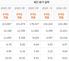 하나금융지주 주가전망 목표주가 배당금