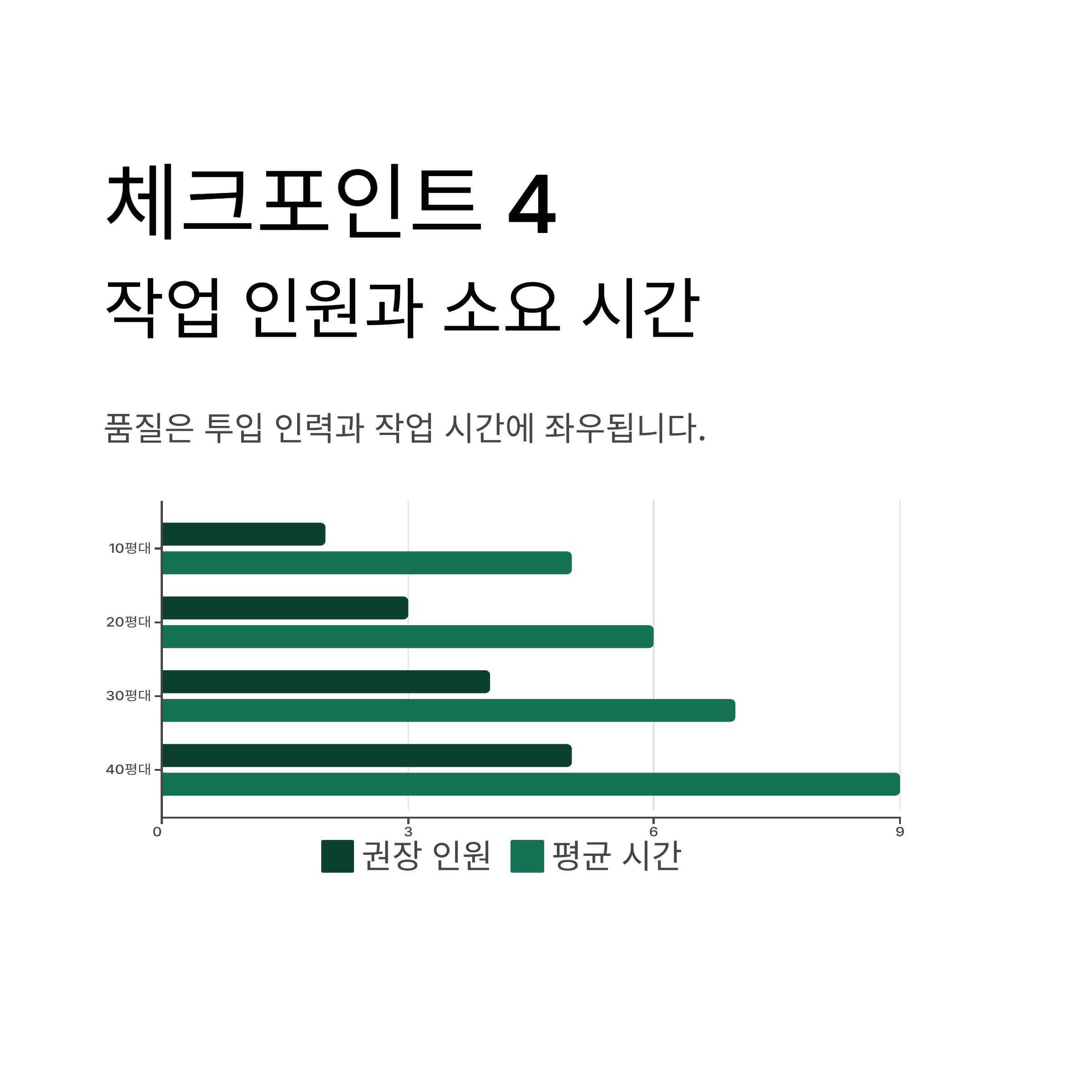 입주청소 업체 선택 시 작업인원과 시간