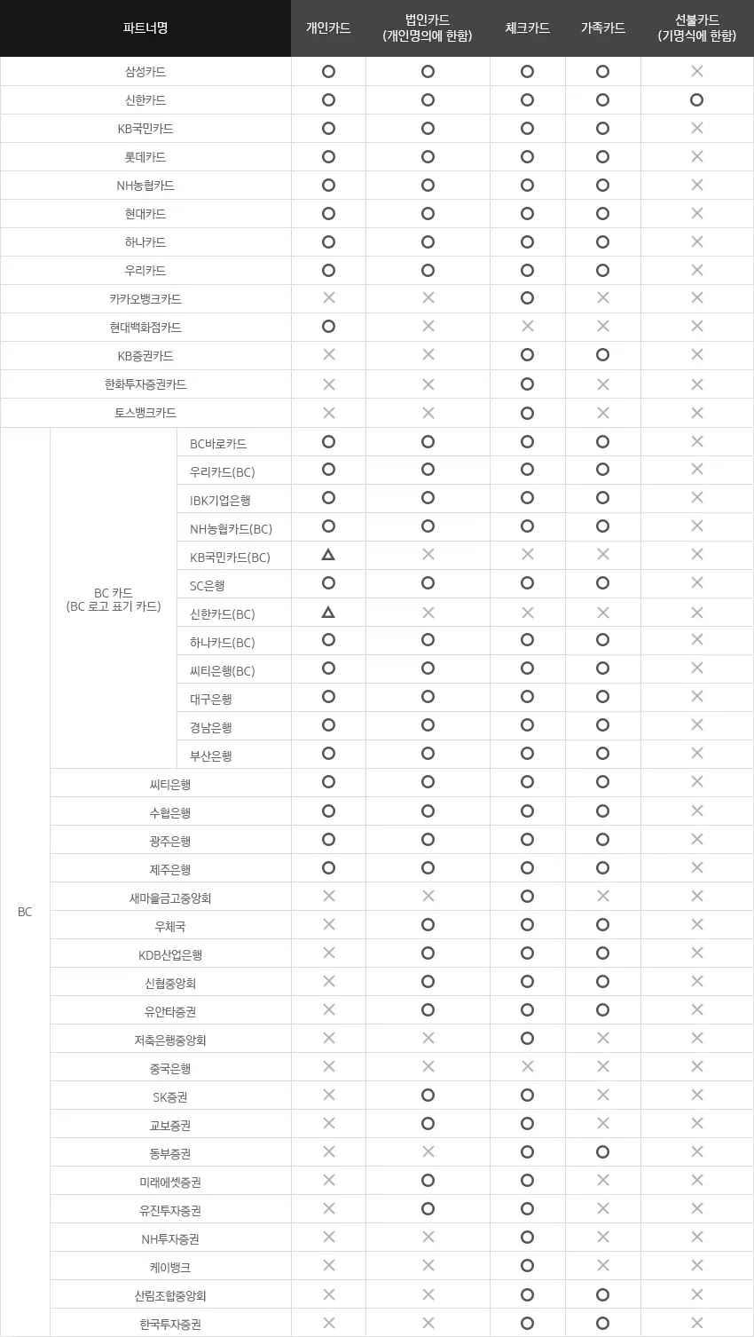 삼성페이-지원카드-유형