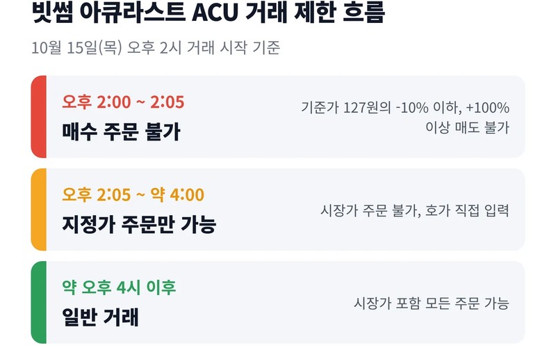 빗썸 아큐라스트 ACU 상장 원화마켓 기준가 분석 및 필수 점검 사항 -