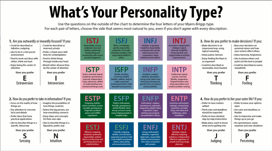 MBTI 성격 유형 검사