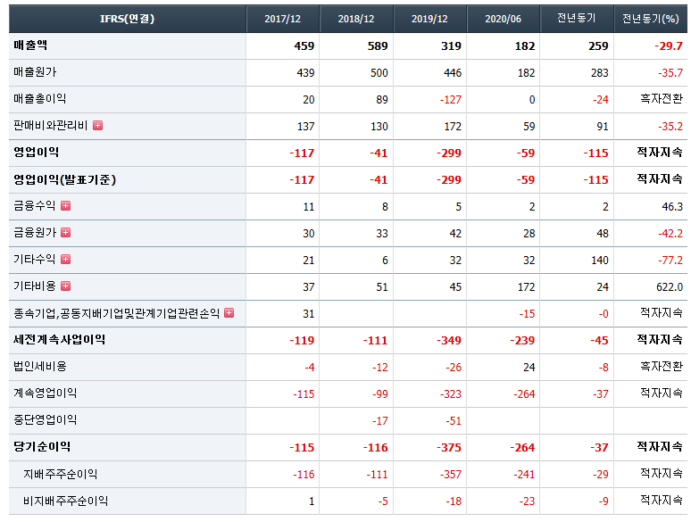 에이비프로바이오 재무