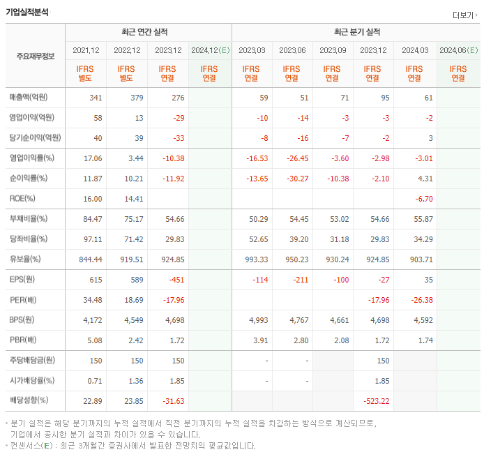 위세아이텍_실적