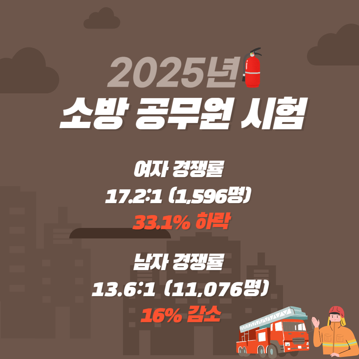 25년 소방 공무원 필기 시험 시험지 및 가답안 확인 (feat. 25년 소방 공무원 필기 시험 경쟁률)