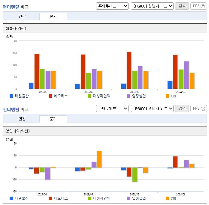 태원물산_업종분석