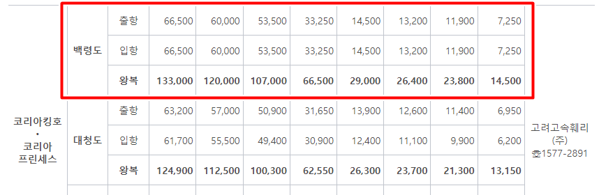 백령도 배편 가격표2