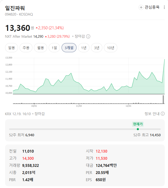 일진파워 시세