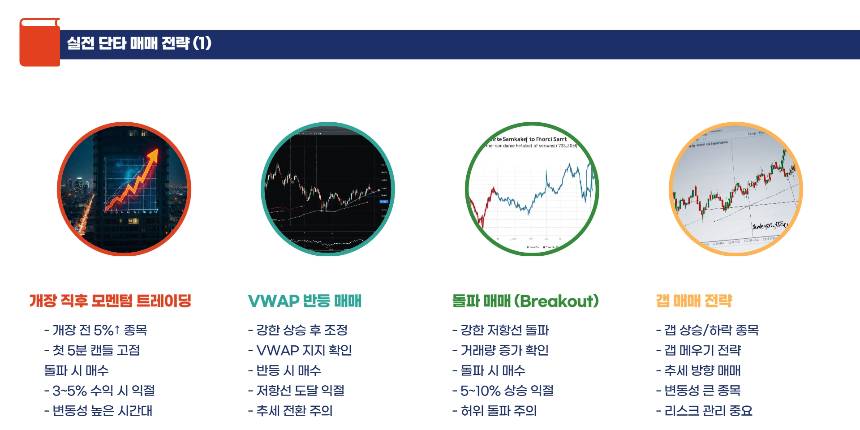 Webull 모바일 단타 매매 이용방법: 초보자도 쉽게 따라 하는 가이드