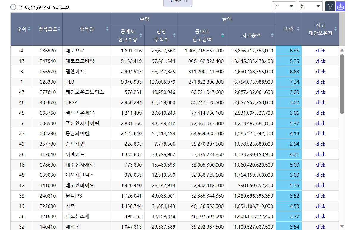 코스닥 공매도 잔고 조회