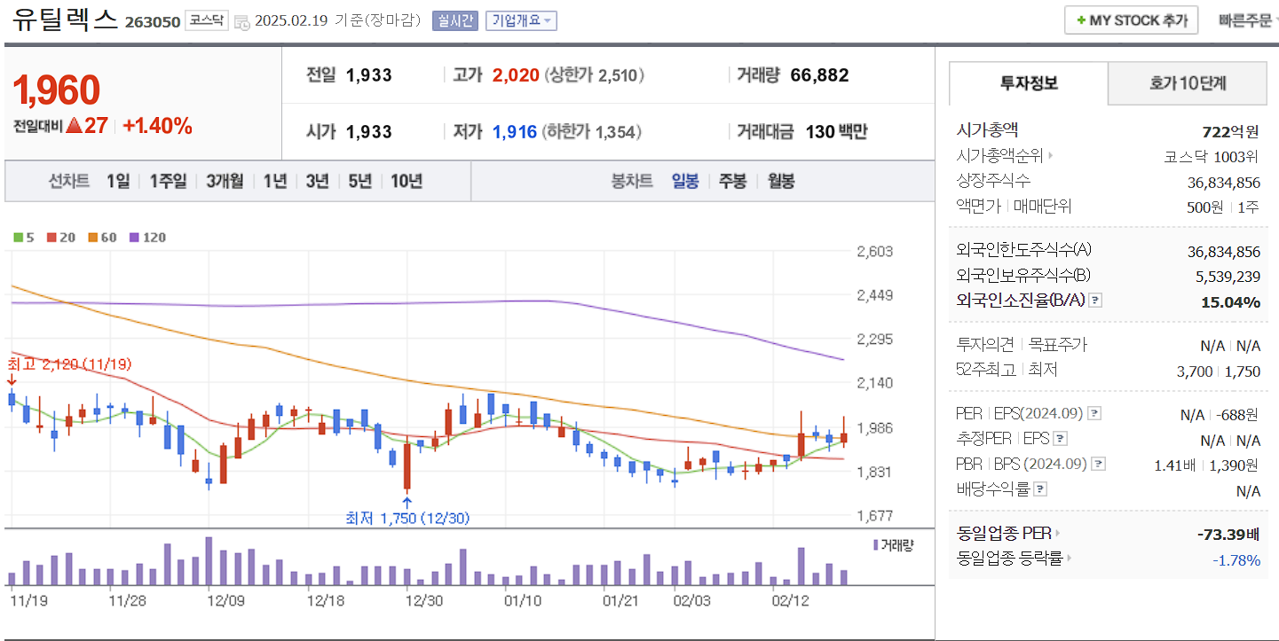 표적항암제 관련주 대장주 유틸렉스 일봉 차트