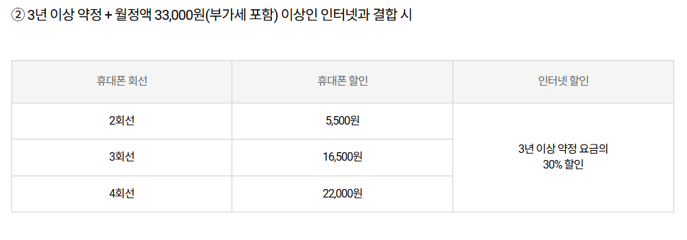 SKT가족결합