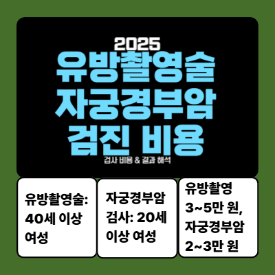 유방촬영술·자궁경부암 검진 비용·주기 가이드 (2025)