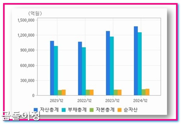 미래에셋증권 주가 전망, 5000피 시대 대비한 장기투자 핵심 포인트