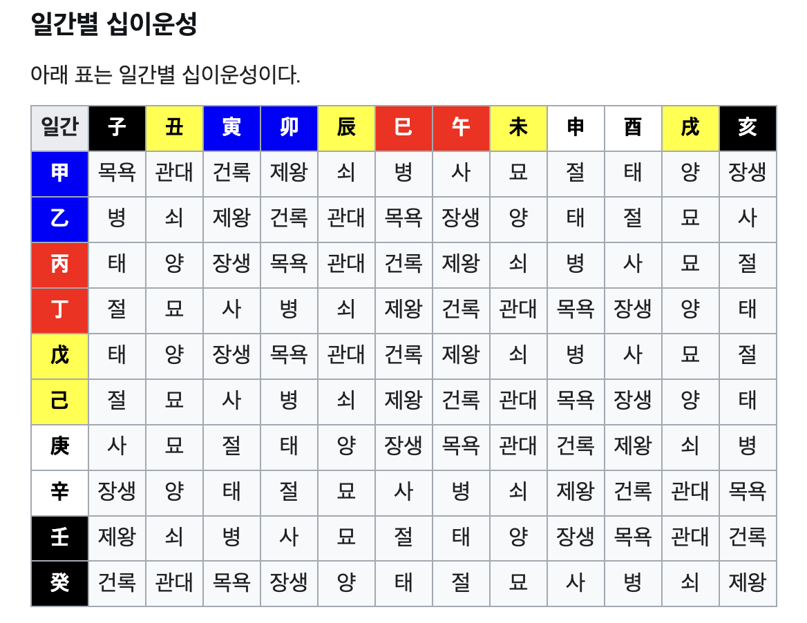 천덕귀인 뜻 사주에서의 역할