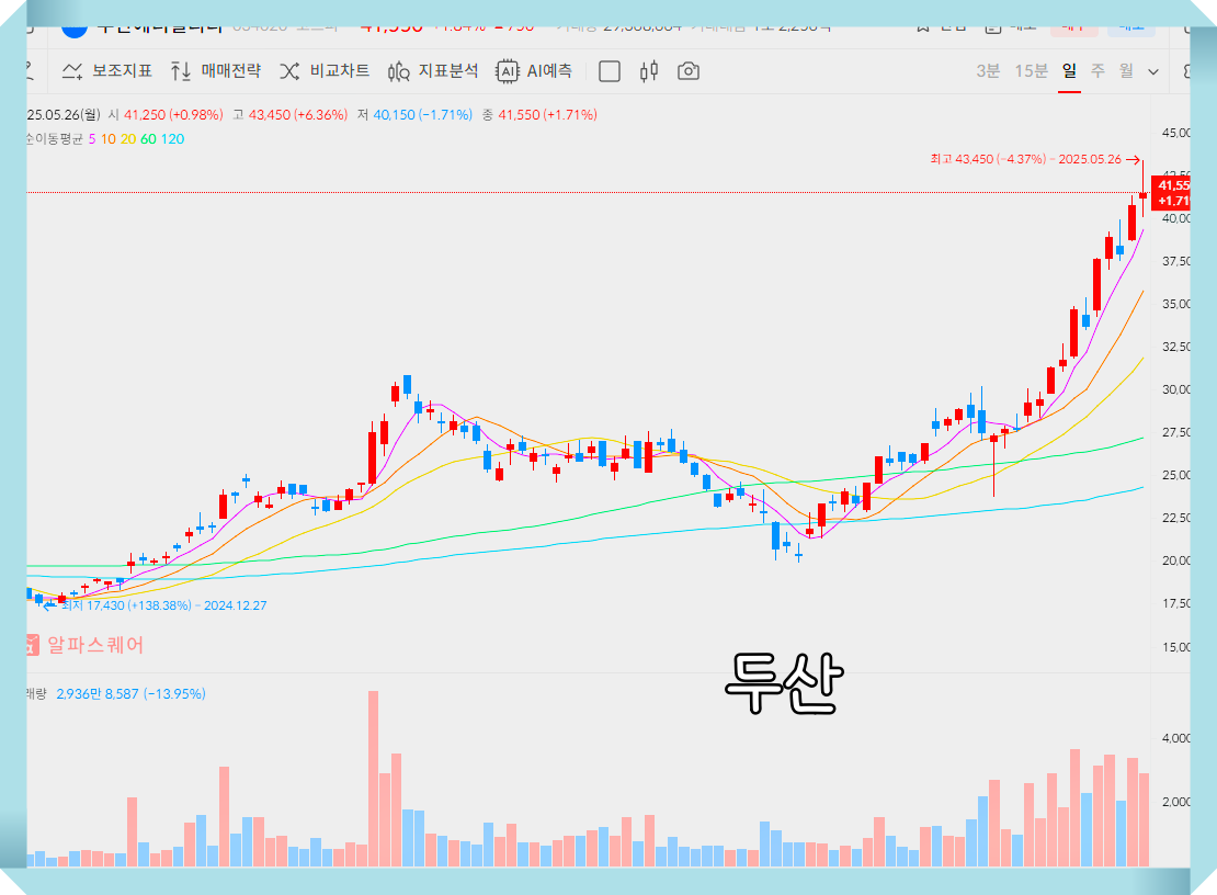 두산에너빌리티 배당금