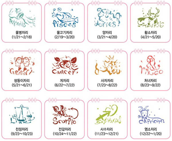 별자리 궁합 보는 방법, 별자리 궁합 표 테스트 해석