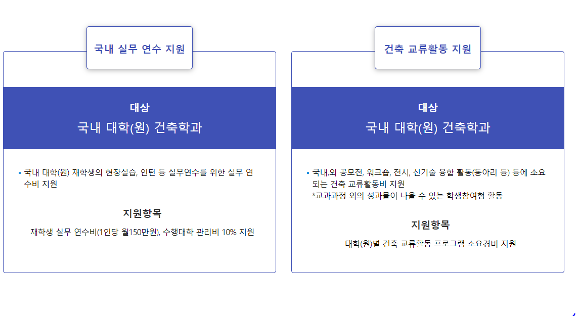 국내 실무 연수 지원내용